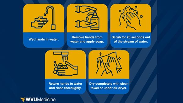 How to Practice Proper Handwashing to Prevent Illnesses 
